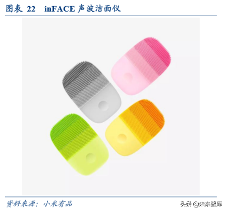 家用电器行业专题：塑造颜值经济的美容小家电深度研究