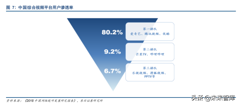 爱奇艺深度解析：中国视频付费领军者