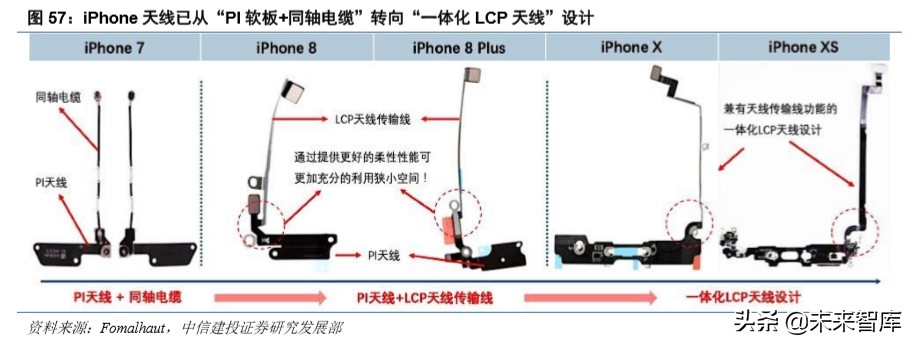 电子产业深度报告：5G换机与创新周期开启，产业链上下游多点开花