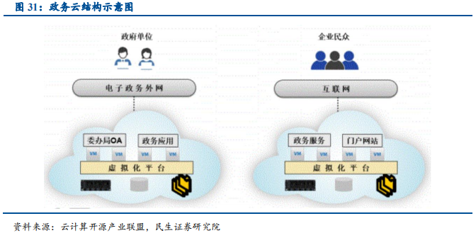 信息技术产业2019年中最新解析：科技为矛，政策为盾