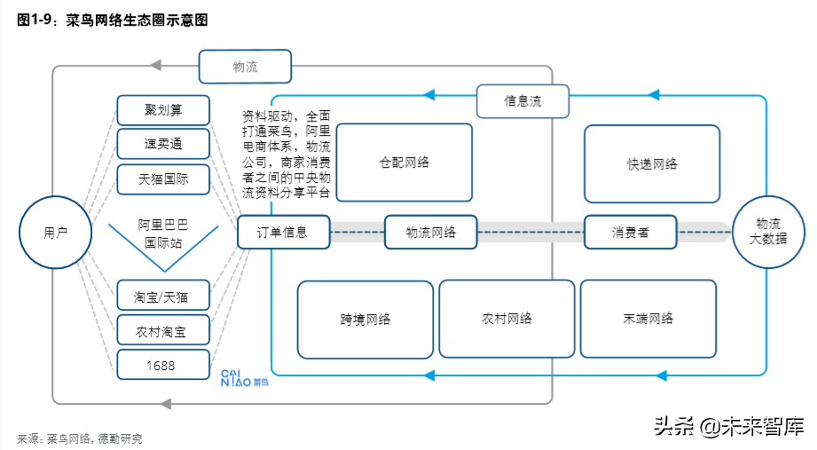 德勤中国进口消费市场研究：数字赋能、跨境电商与消费升级