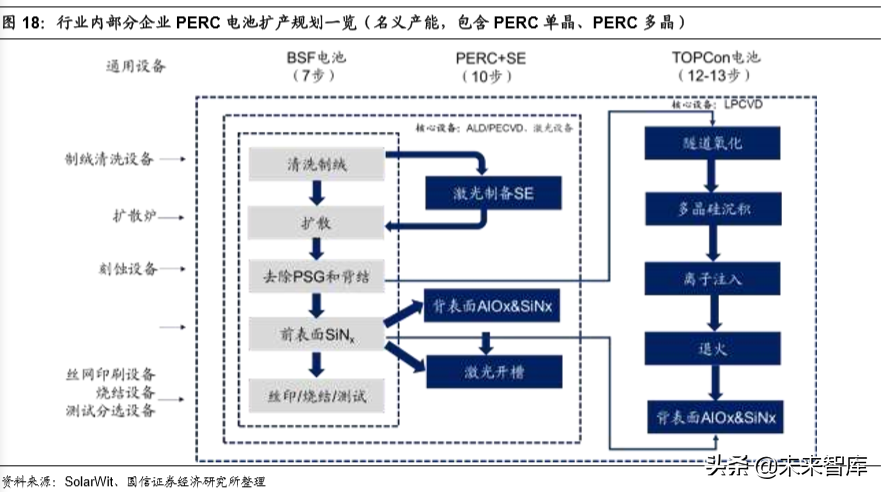 新能源光伏电池片设备供应商专题研究