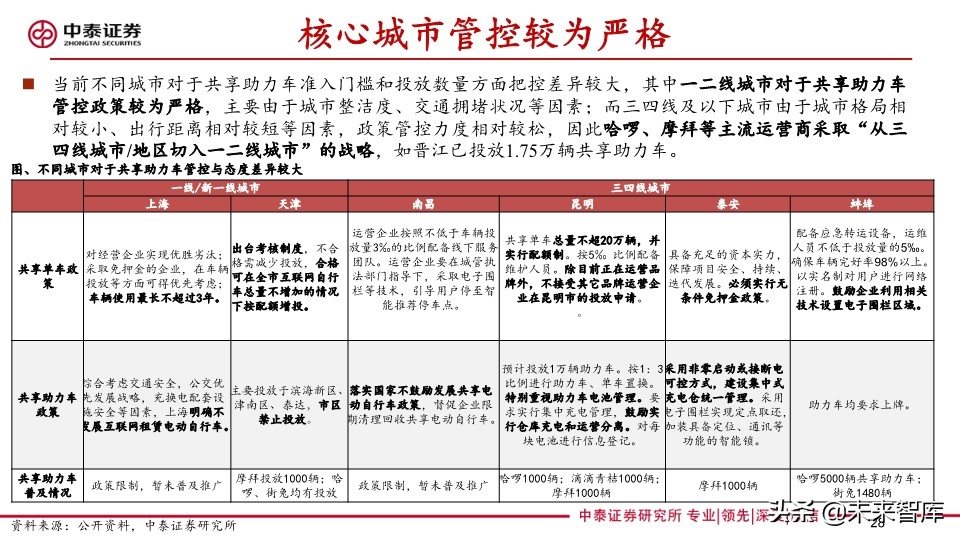 共享助力车专题报告：共享助力车放量在即，换电服务空间广阔