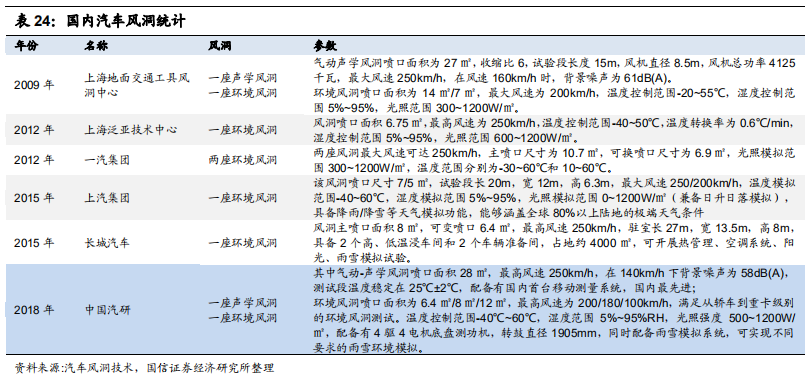 汽车检测服务商-中国汽研深度研究报告