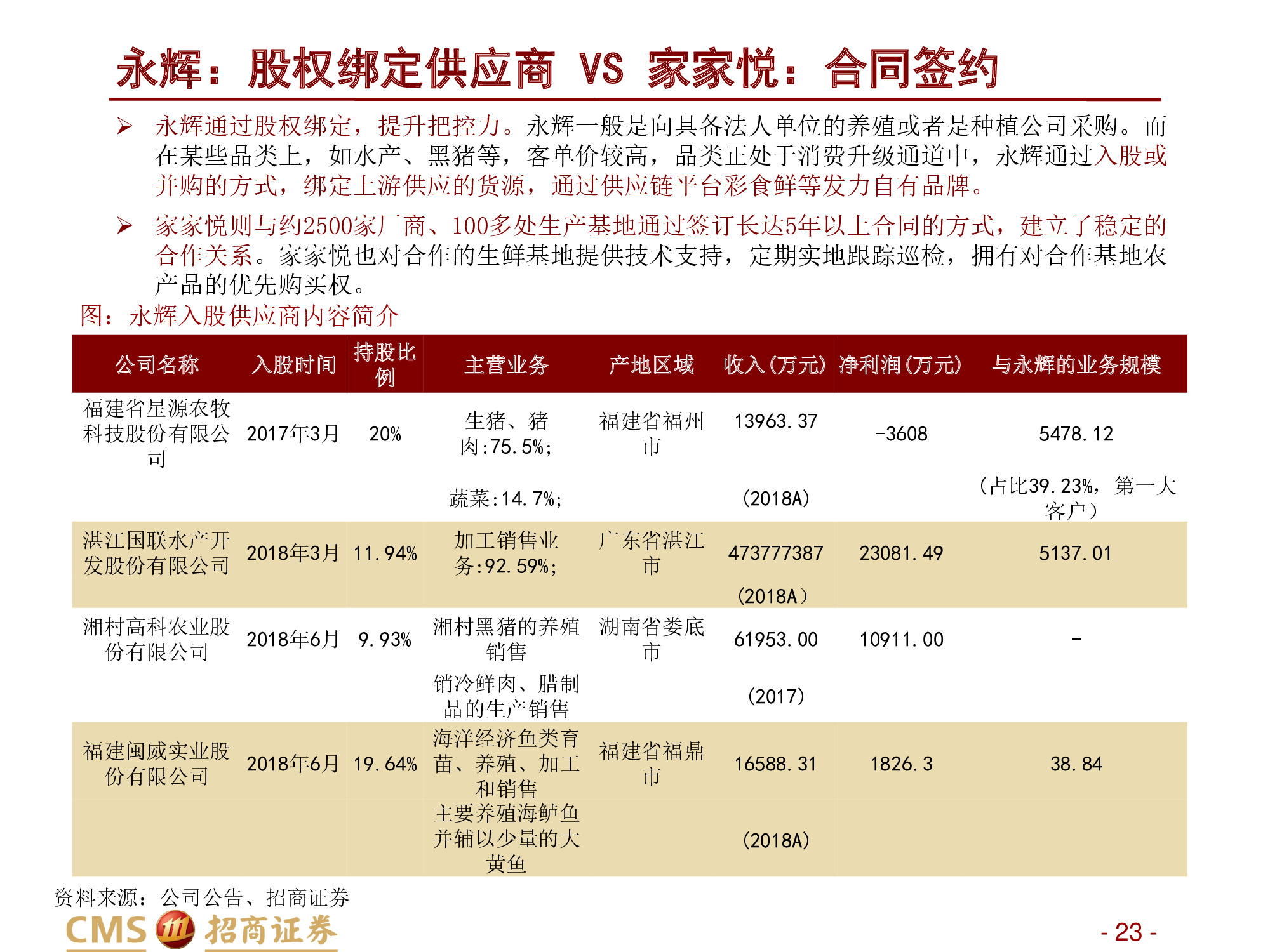 永辉VS家家悦：强化供应链优势，扩张与创新并举.pdf
