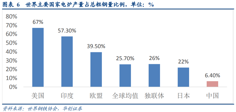 廢鋼產業深度研究報告