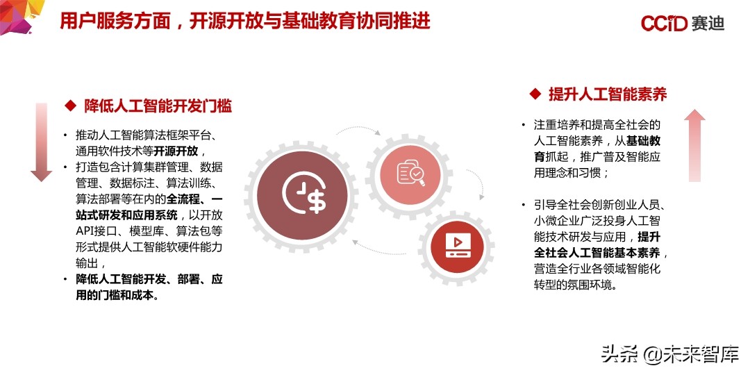 中国“新基建”发展研究报告：156页深度解读