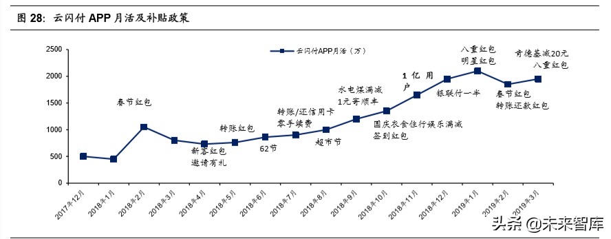 移动支付行业深度报告：移动支付，收获期已至
