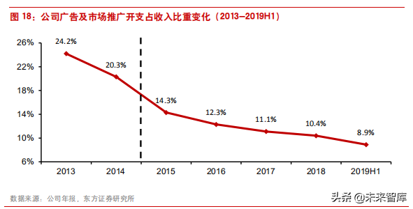 困境反转的典型案例之李宁公司深度解析