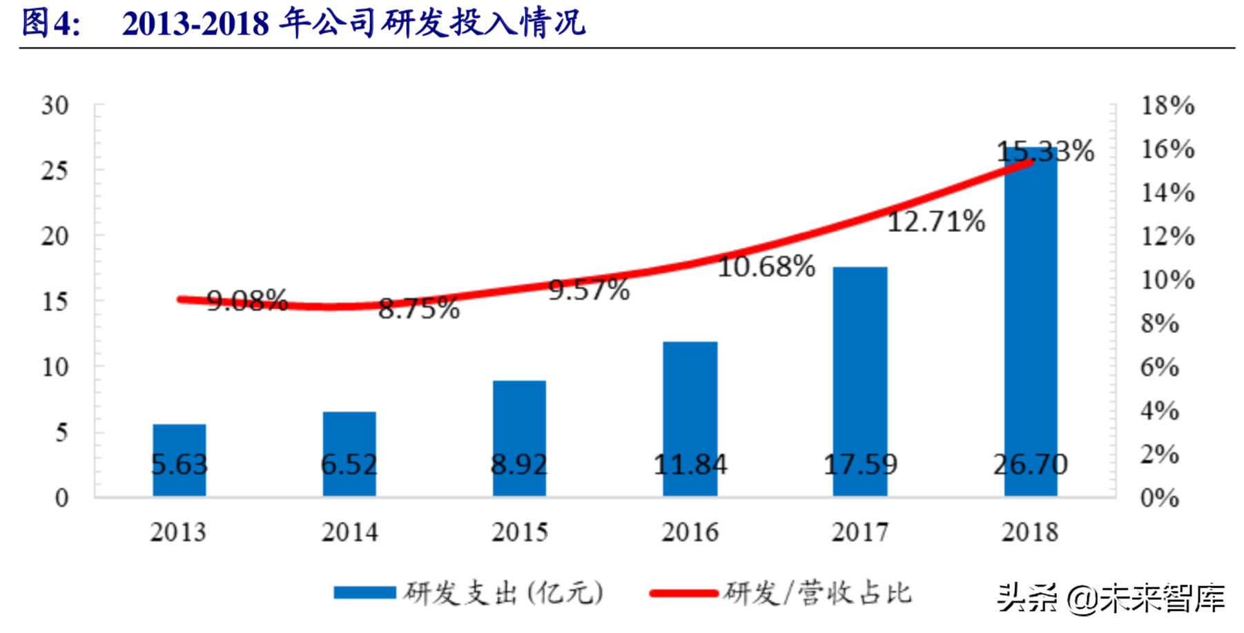 恒瑞医药深度解析：中国制药创新未来（80页）