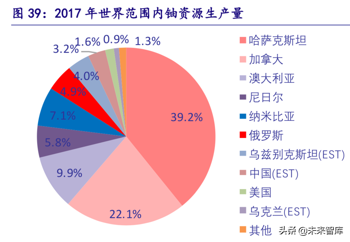 核电深度研究报告：曙光已现，锐者当先