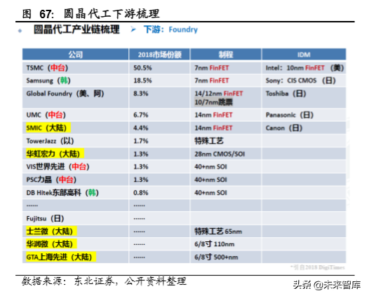 5G产业六大增量及华为产业链投资机会分析
