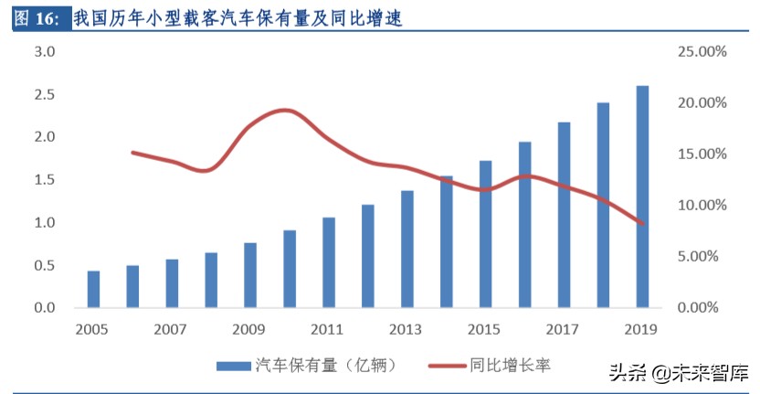 轮胎行业大趋势深度报告：柳暗花明，国内半钢胎存在重大机遇