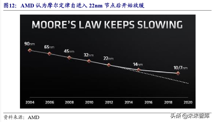 半导体设备产业详解：产业转移与国家力量赋能国产化加速推进