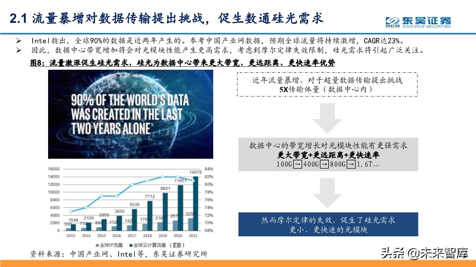 光通信行业深度报告：全球光通信十年变革之源动力