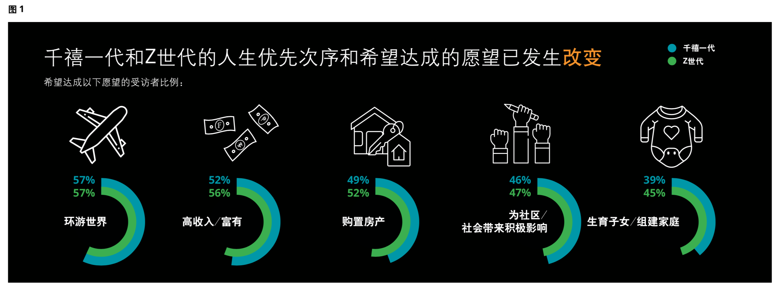 2019德勤千禧一代年度調研報告：被顛覆的一代