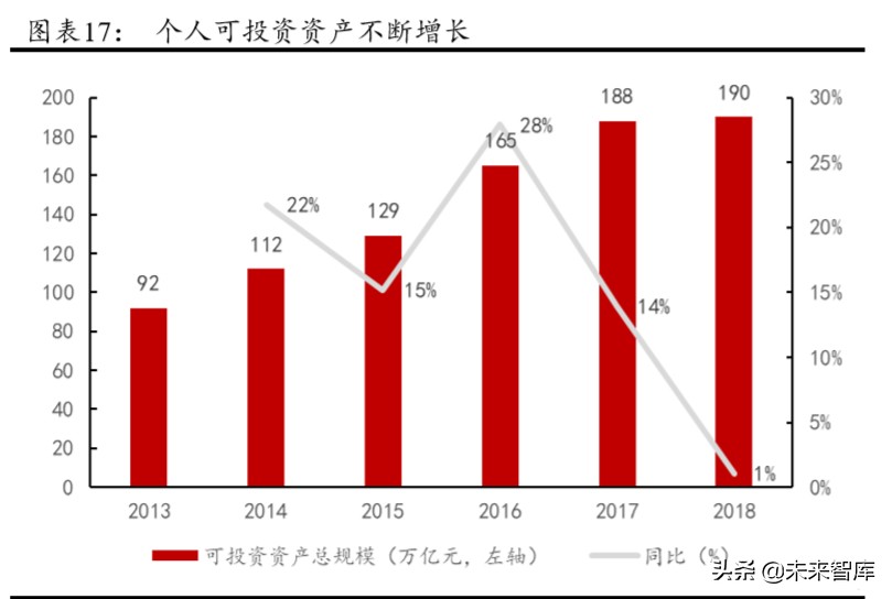 华泰证券深度解析：创新引领，“财富+机构”成就新龙头