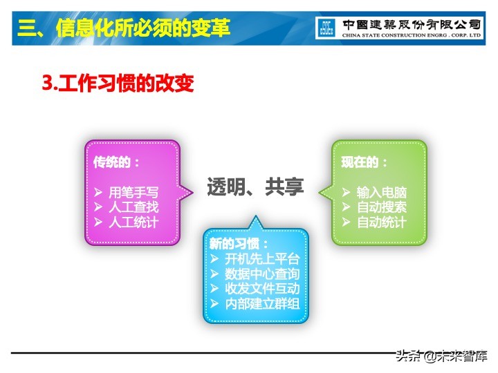 建筑业信息化深度思考