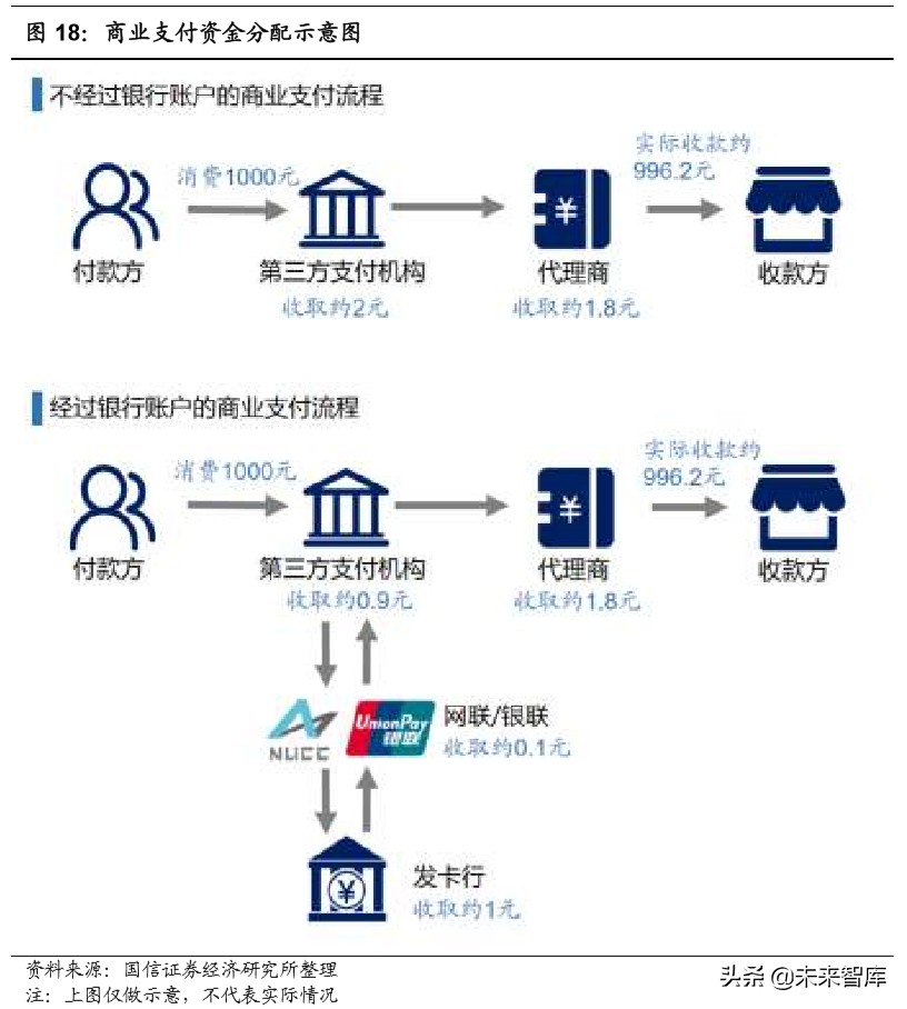 腾讯控股深度报告：金融科技，引领腾讯下一个十年