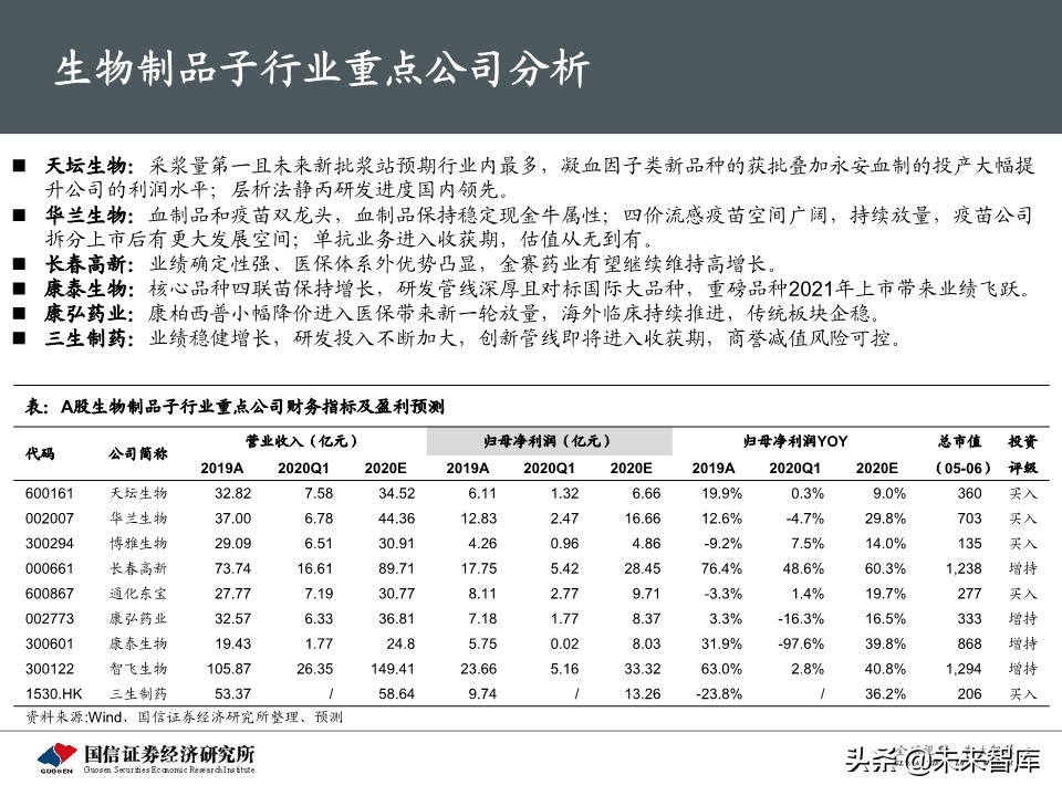 医药生物5月投资策略：继续紧握龙头，重视IVD需求弹性