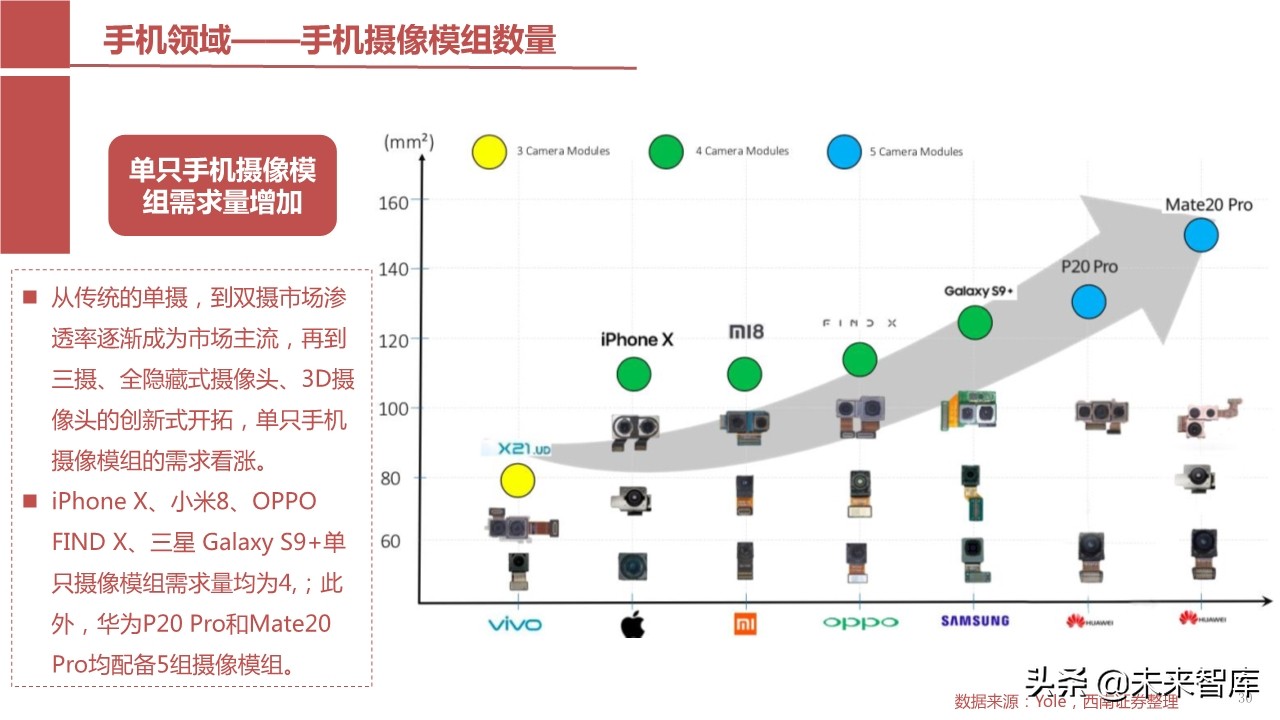 摄像头芯片CMOS图像传感器（CIS）行业报告