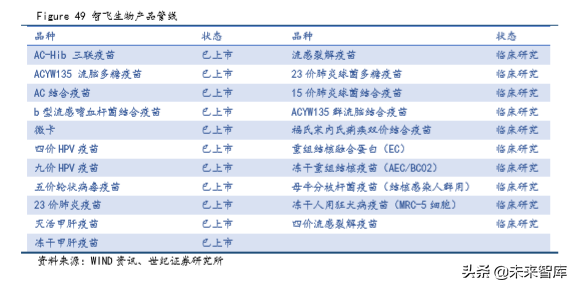 疫苗行业深度研究报告：重磅产品驱动，步入景气新周期