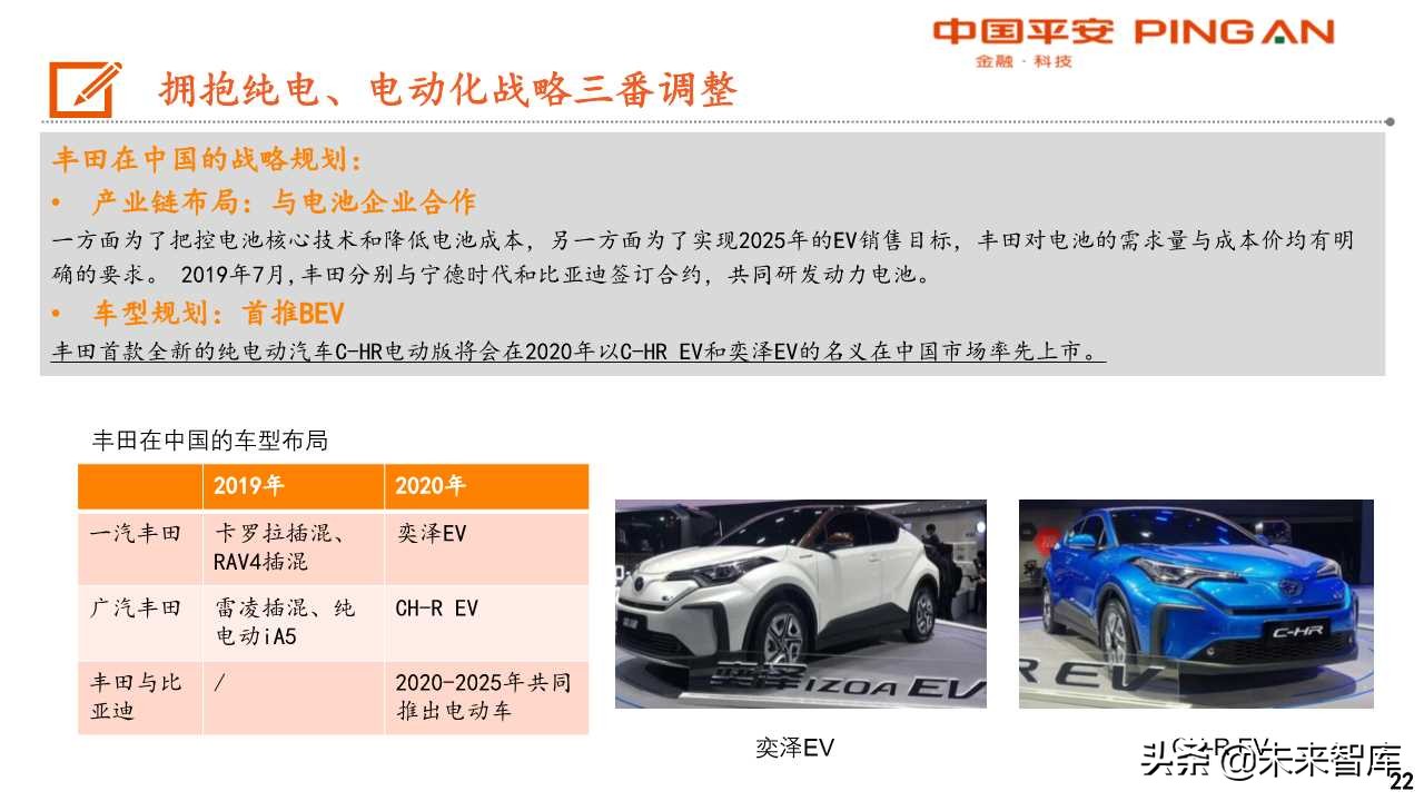 丰田汽车电动化战略转型启示录