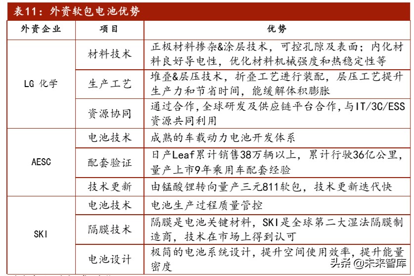 软包动力电池行业专题报告：软包电池开辟动力电池新赛道
