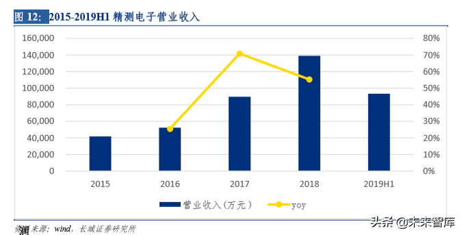 液晶面板检测行业深度研究