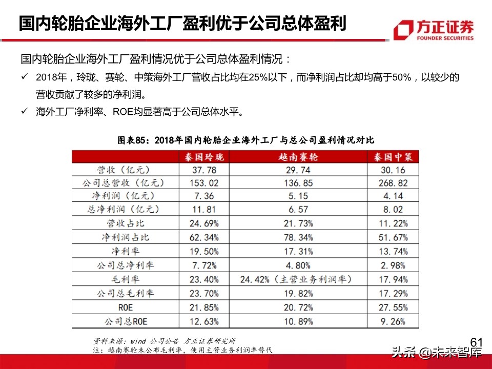 轮胎行业深度报告：轮胎企业盈利为何大幅分化？