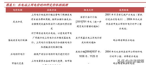 水电行业深度报告：商业模式、行业空间、行业格局分析