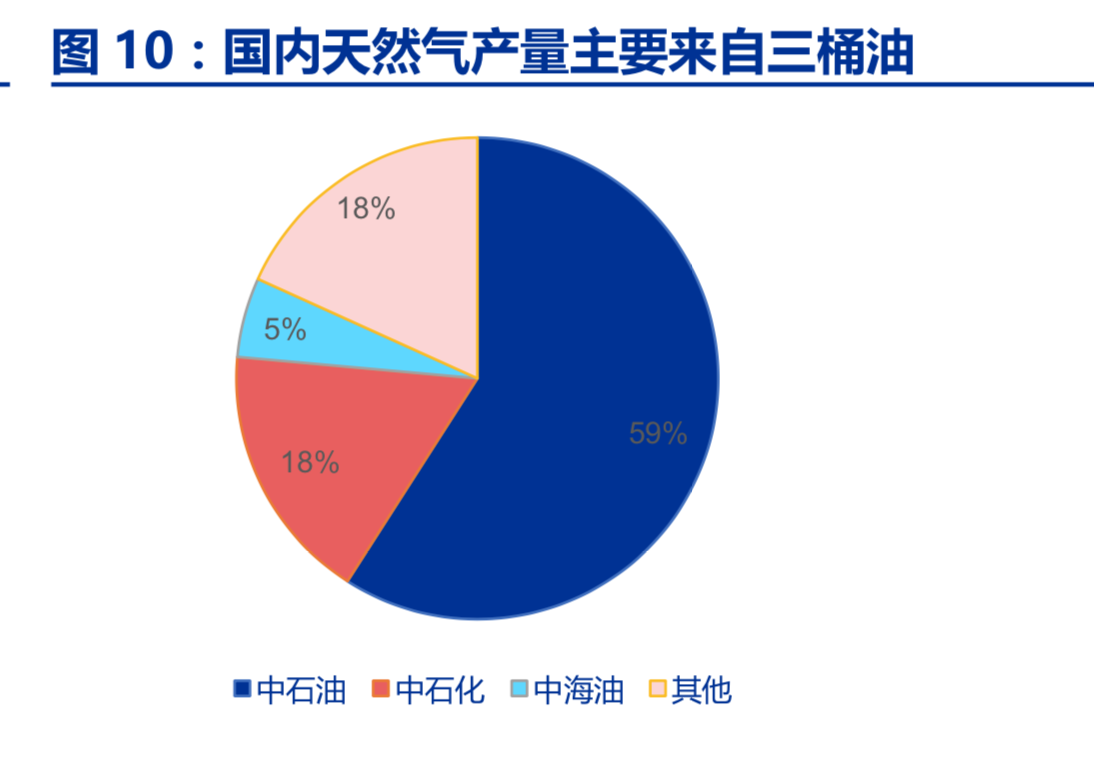 油服行业深度报告：油服市场景气回升，看好海上油服