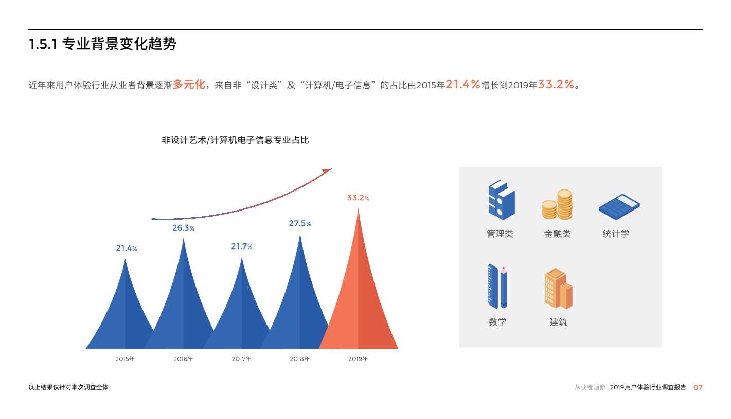 中国用户体验行业调研报告2019