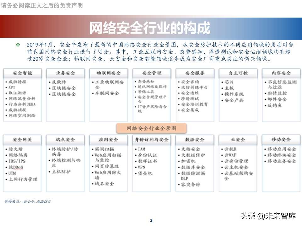 网络安全行业专题报告：科创板网络安全公司分析