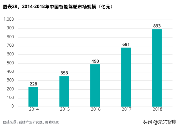 德勤中國(guó)創(chuàng)新生態(tài)發(fā)展報(bào)告2019