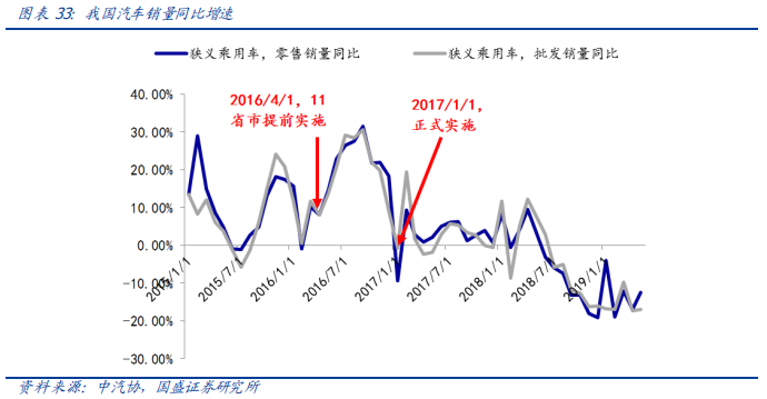 从欧洲到中国，深度分析汽车排放升级的影响