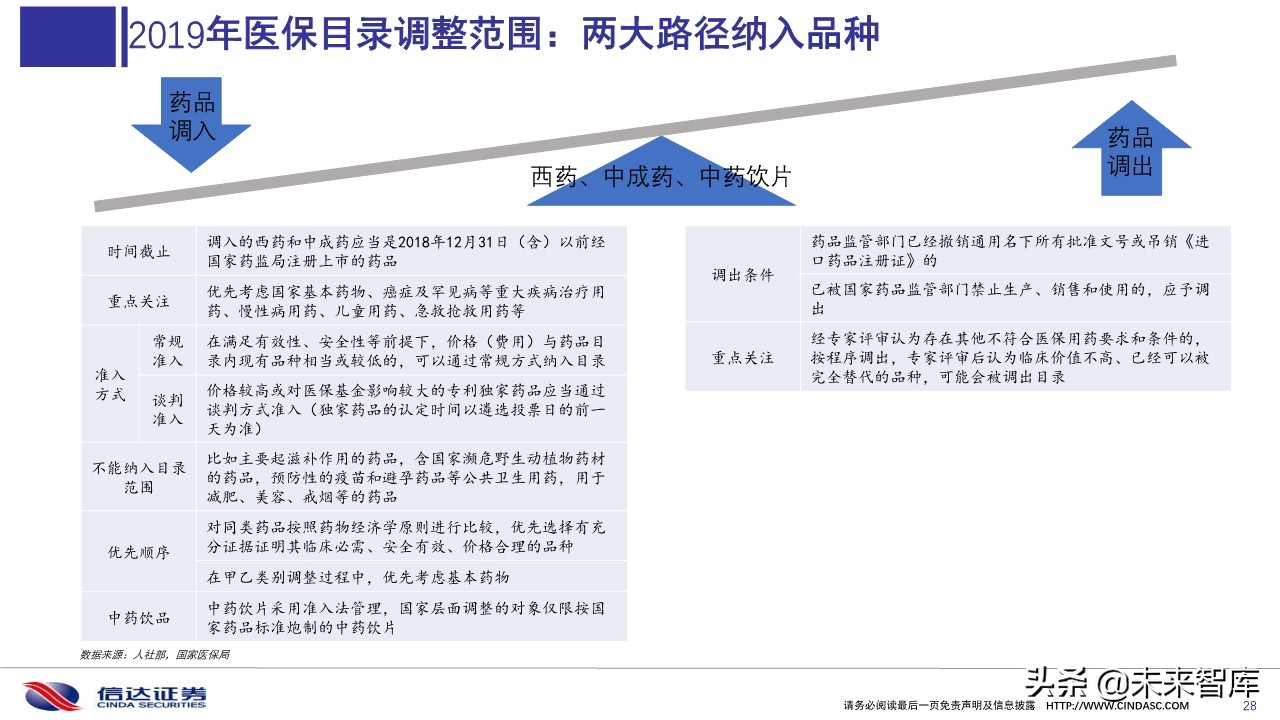 2019医保目录谈判总结与展望