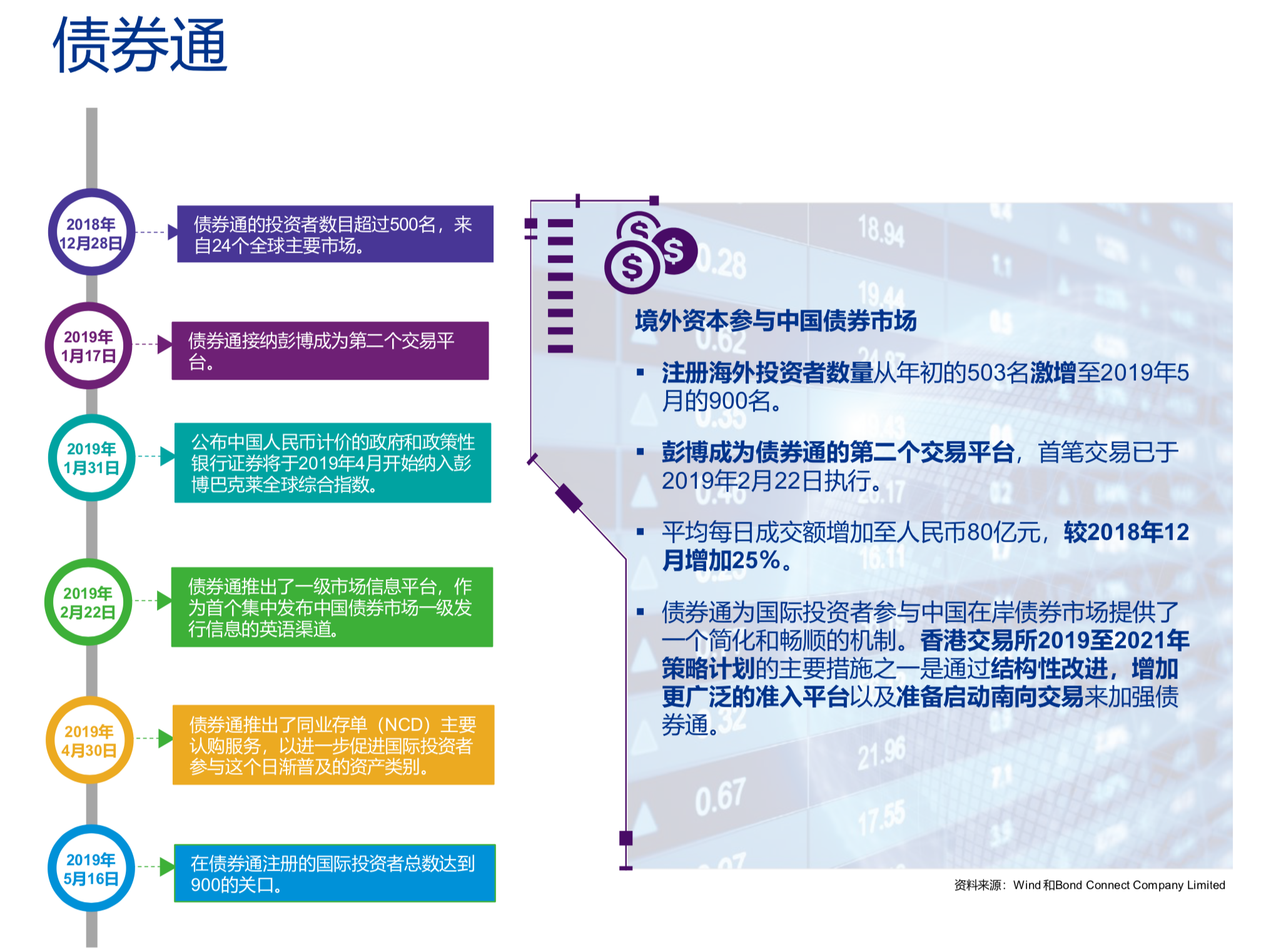 中国内地和香港2019年度IPO及其他资本市场发展回顾与展望