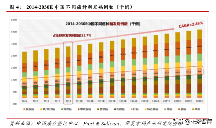 医药行业深度研究：科创板助力创新药企加快崛起