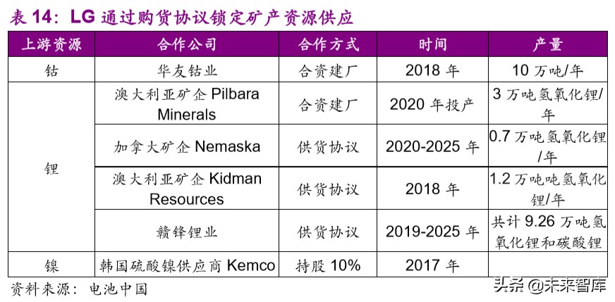 电动车行业专题报告：欧洲电动化强势来袭，锂电产业链扶摇而上