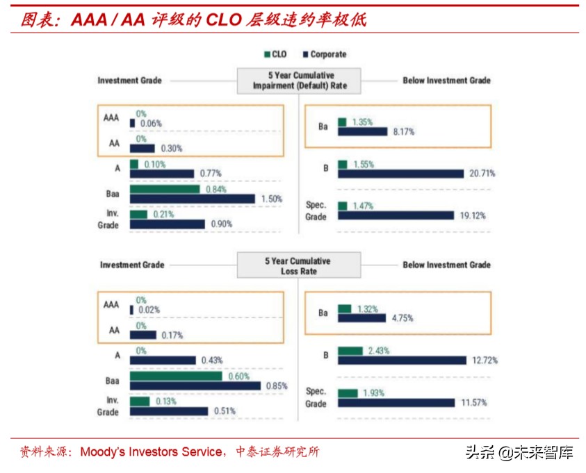 大型金融机构的现状与08年对比研究：美国这次会出现“雷曼”吗