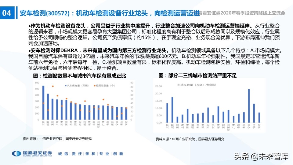 中小盤2020年春季投資策略：中小創的尖尖角，再融資的新周期