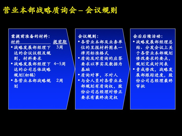 卓越管理工具：企业经营制胜的三大核心管理流程（100页PPT）