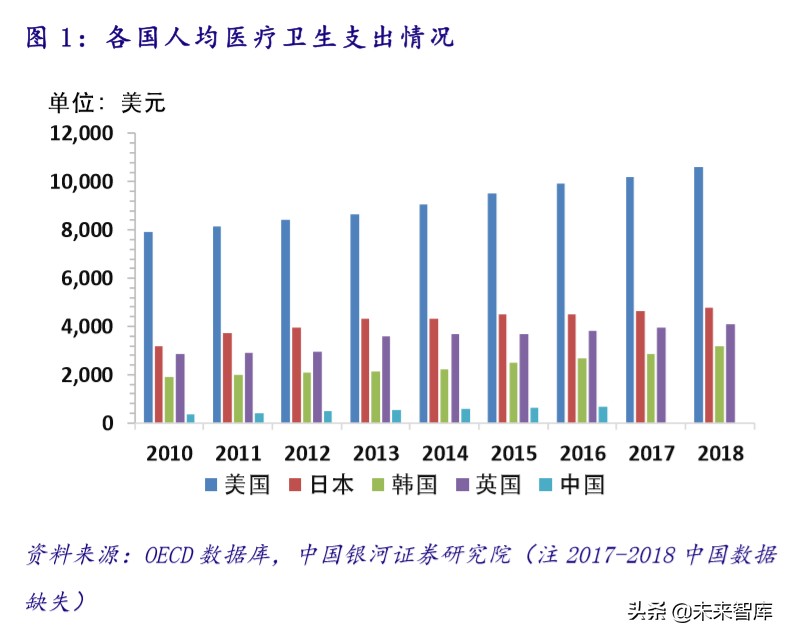 医疗卫生投资报告：政策助力，公共医疗卫生板块成避险优选渠道