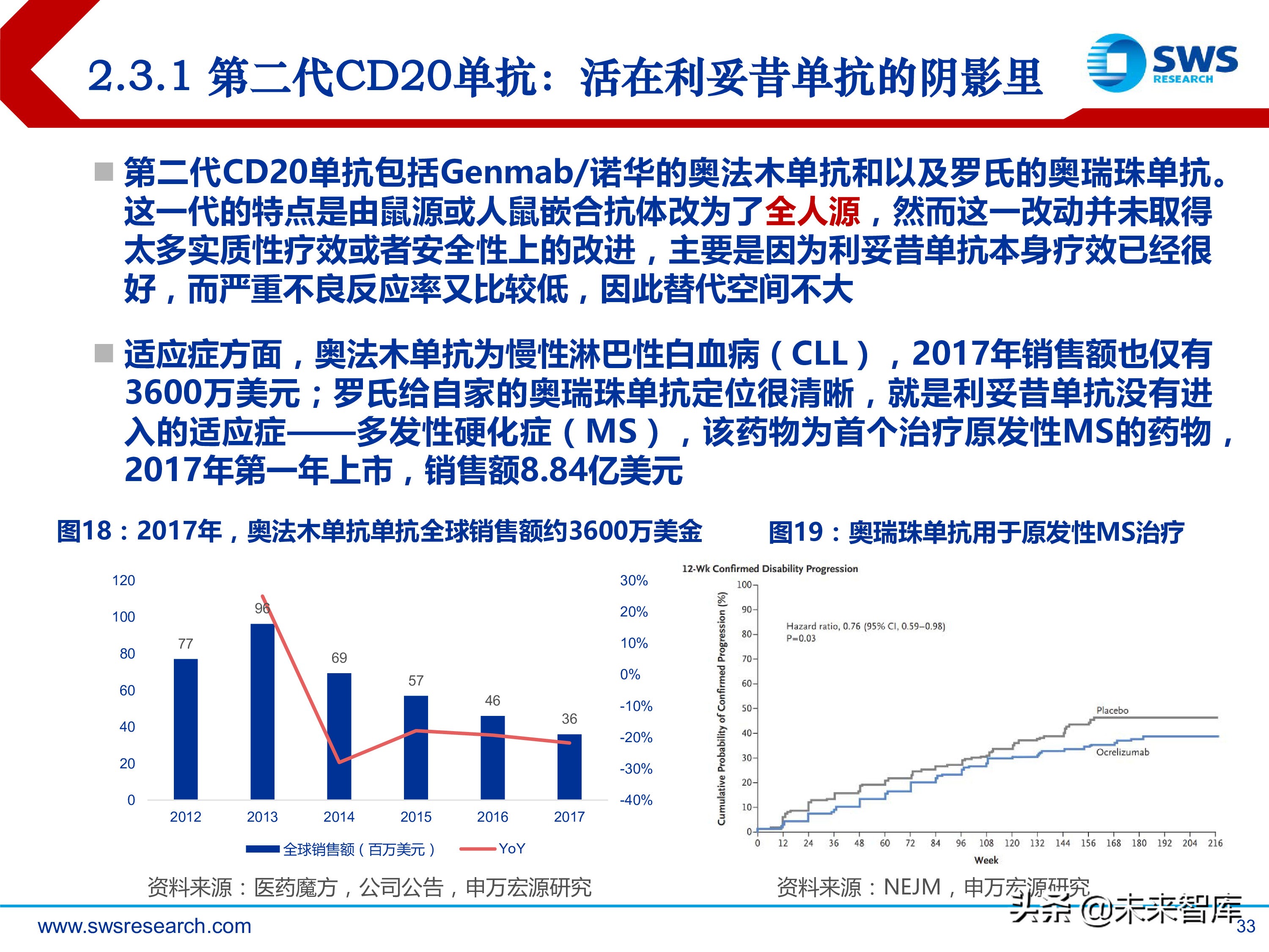 肿瘤创新药：淋巴瘤/白血病专题研究报告