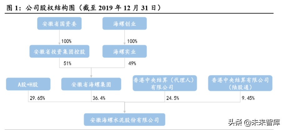海螺水泥深度解析：水泥高价地域龙头，成本优势凸显