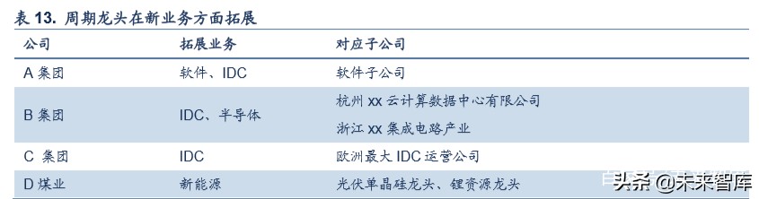 海螺水泥深度解析：深度复盘水泥行业，龙头估值存提升空间
