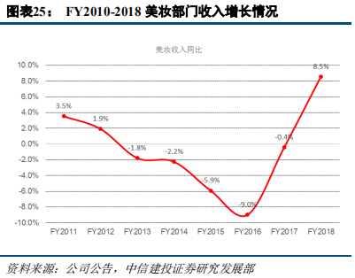 快消巨頭寶潔深度研究：百年繁榮與衰落