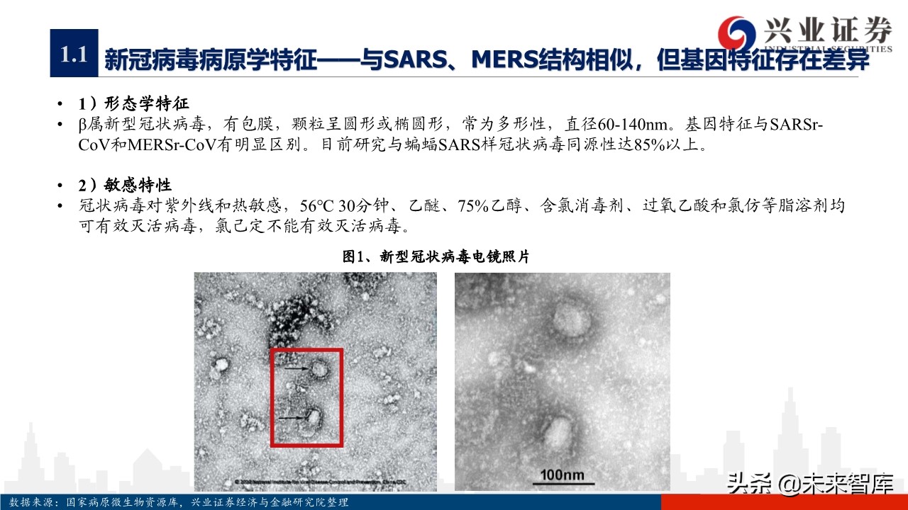 医药行业专题报告：新冠疫苗研发情况概览