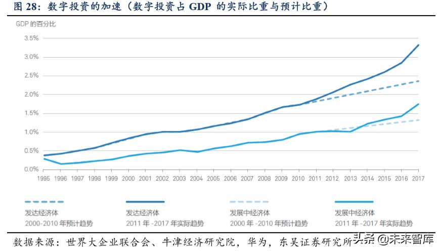 产业互联网深度报告：大幕拉起，传统与新兴产业的动能接续